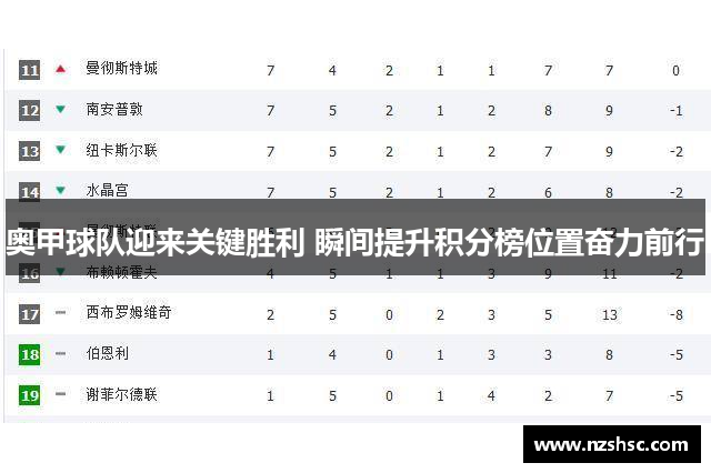 奥甲球队迎来关键胜利 瞬间提升积分榜位置奋力前行