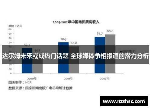 达尔姆未来或成热门话题 全球媒体争相报道的潜力分析