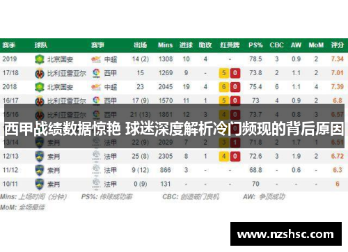 西甲战绩数据惊艳 球迷深度解析冷门频现的背后原因