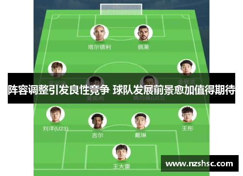 阵容调整引发良性竞争 球队发展前景愈加值得期待