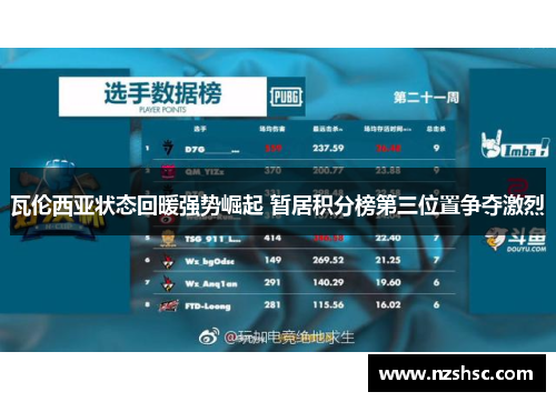 瓦伦西亚状态回暖强势崛起 暂居积分榜第三位置争夺激烈